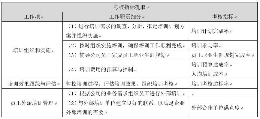 人力资源系统如何做绩效考核,人力资源管理绩效考核的方面