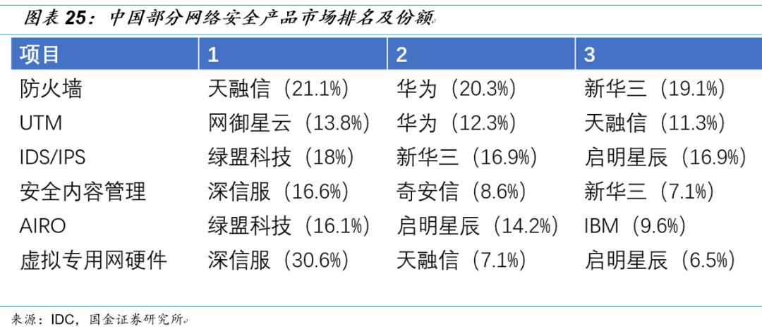 国金研究投资策略,国金研究十大热门股