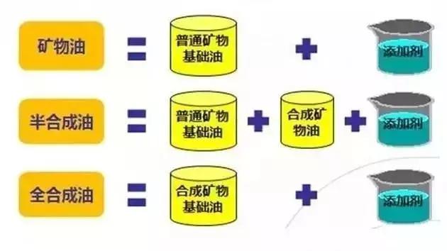 市场上原厂机油是真的原厂吗,原厂机油真的好吗