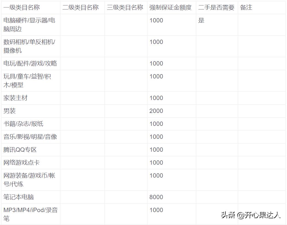 小白做淘宝电商有没有钱挣,淘宝电商投资费用