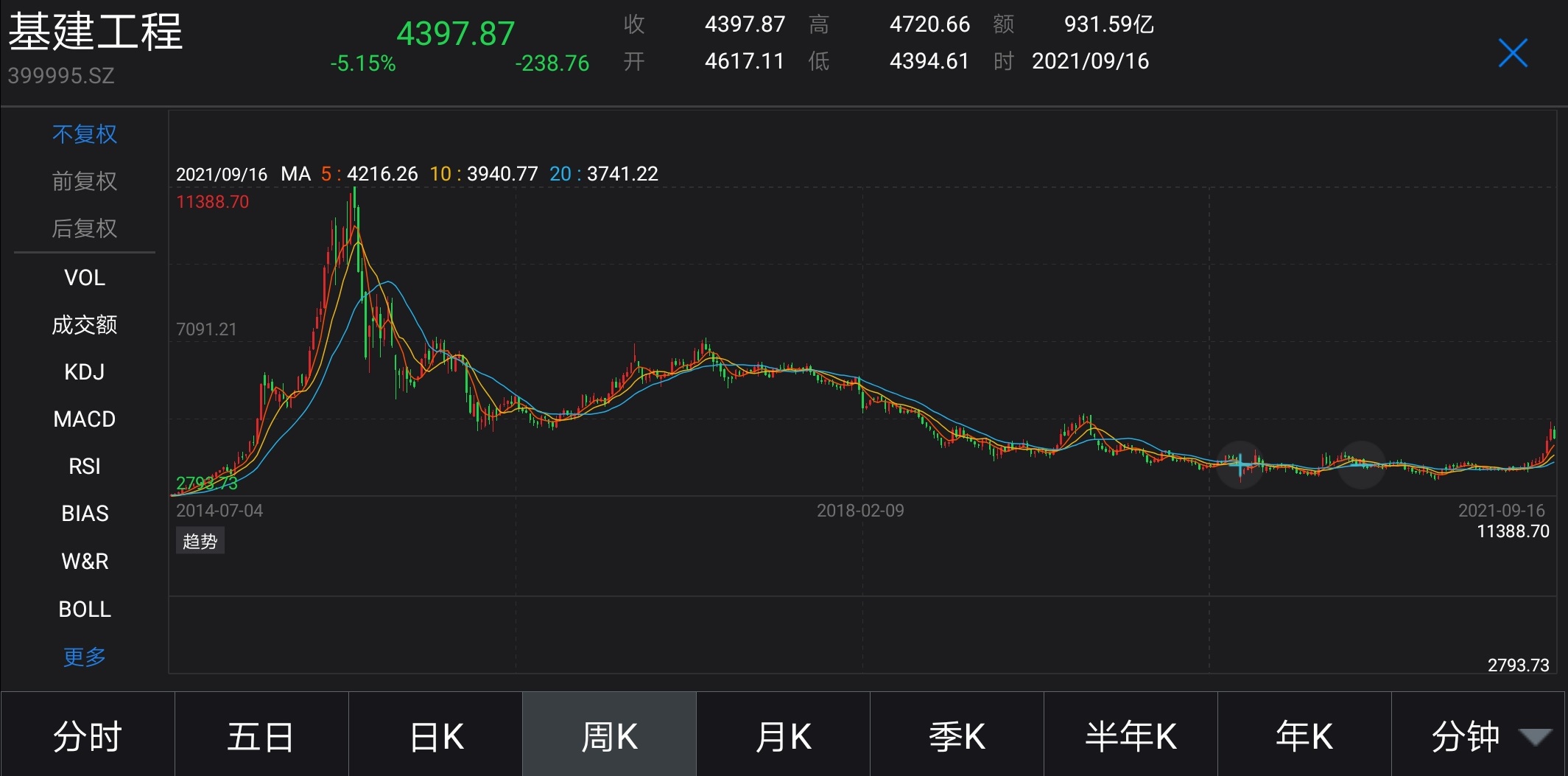 聊聊个人对于光伏板块的看法,谈基建行业