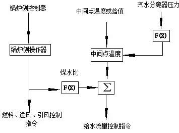 超超临界机组效率,超临界机组逻辑讲解