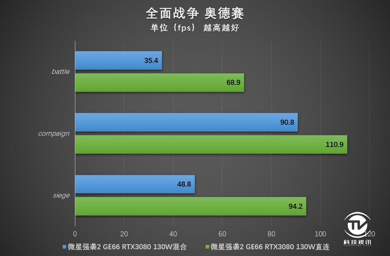 微星游戏本ge63评测,显卡直连可以提升多少性能
