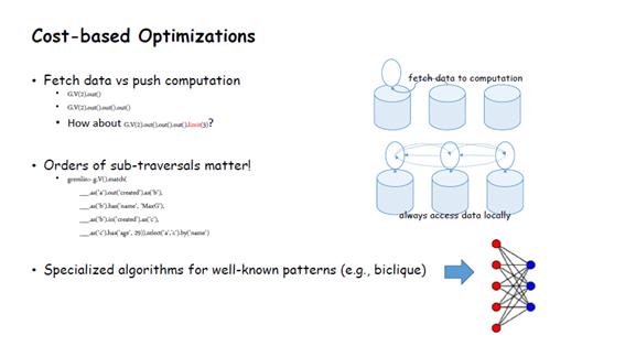 关系网络及图算法的应用总结,图关系数据库