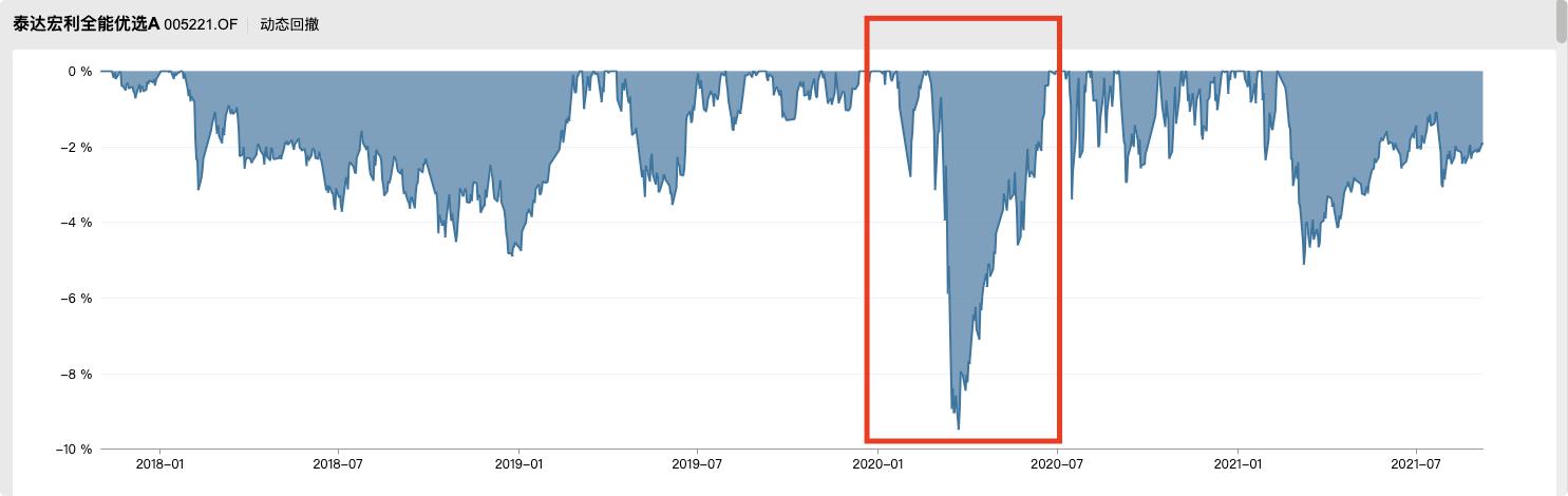 NO.664|泰达宏利张晓龙-泰达宏利养老目标2025,值不值得买?