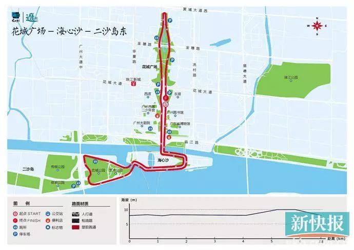 最全跑步攻略,十大跑步减肥方法
