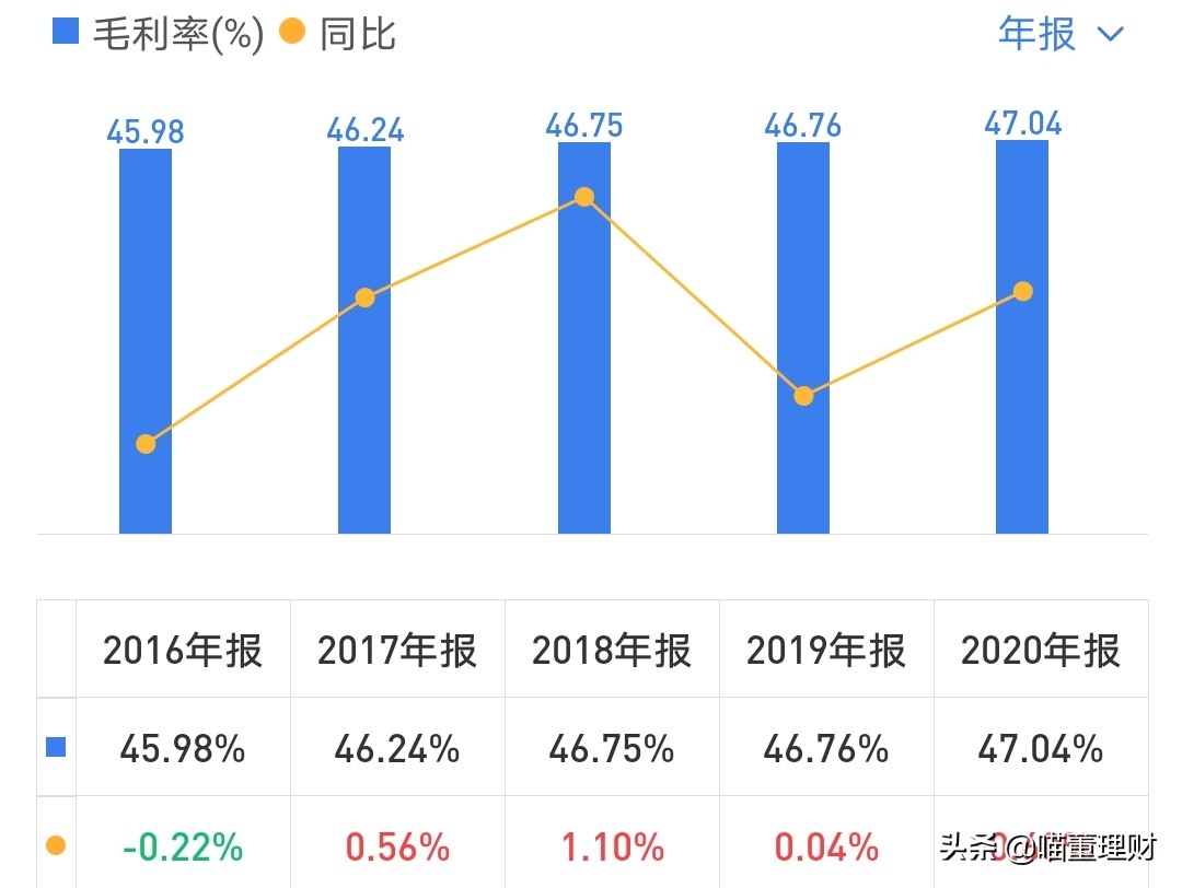 如今的北京同仁堂怎么样了,同仁堂前景看好