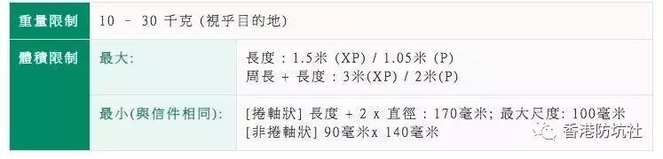 在香港怎么寄东西回大陆,香港怎么邮寄东西回内地