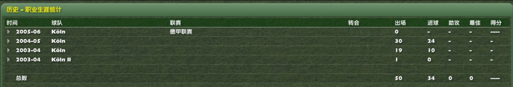 波多尔斯基巅峰集锦,06年波多尔斯基凌空抽射