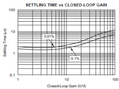muses8820运放参数,jrc4559d运放性能参数