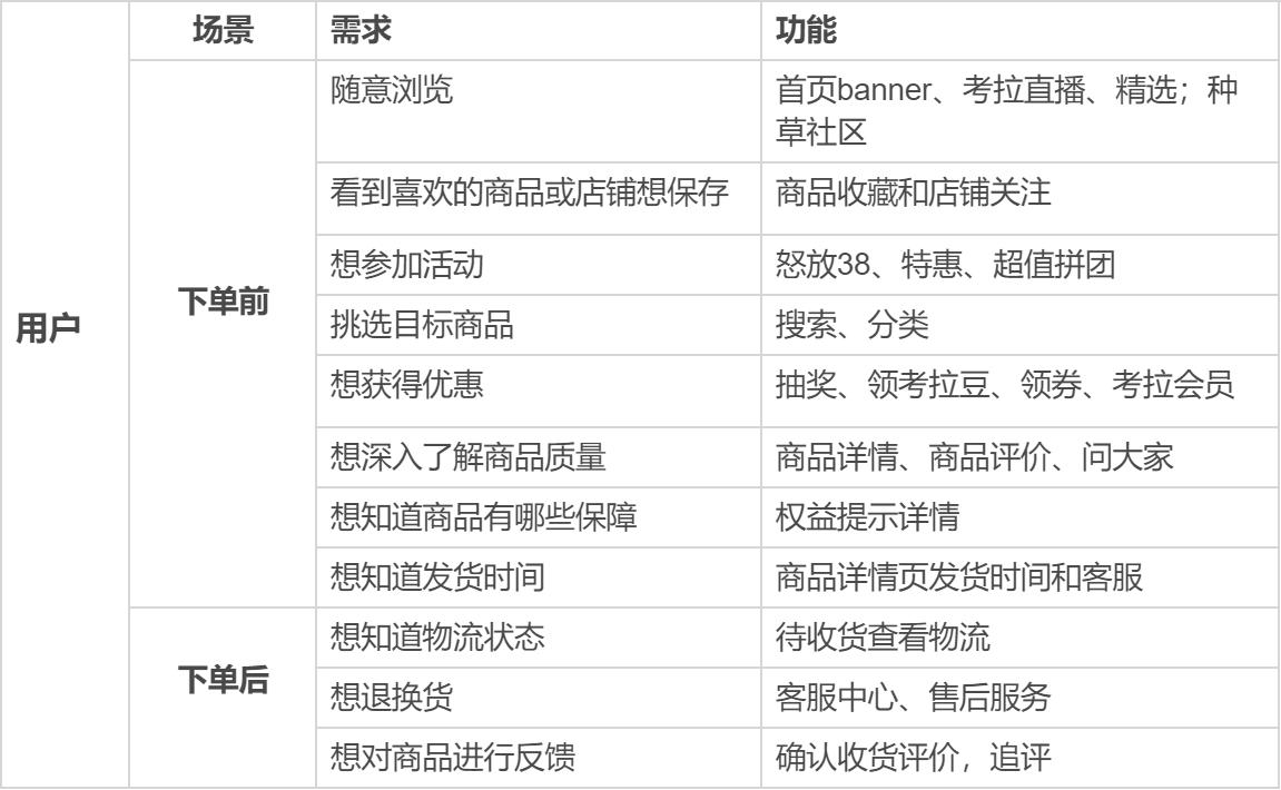 考拉海购怎么样,考拉海购的简介