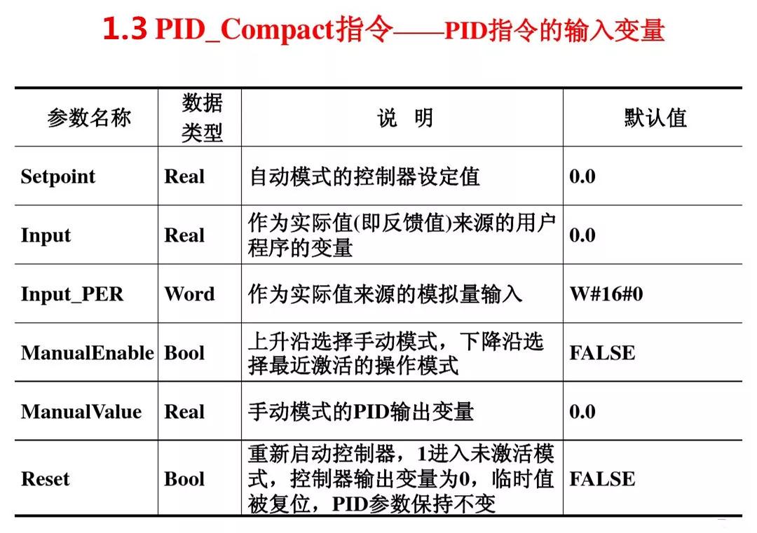 西门子s7-1500plc实现pid控制方法,西门子s7-1200plc的pid温度控制