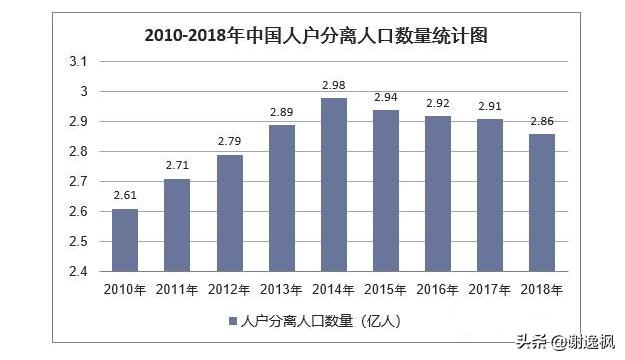 谢逸枫讲国家中心城市,谢逸枫现在怎么样了