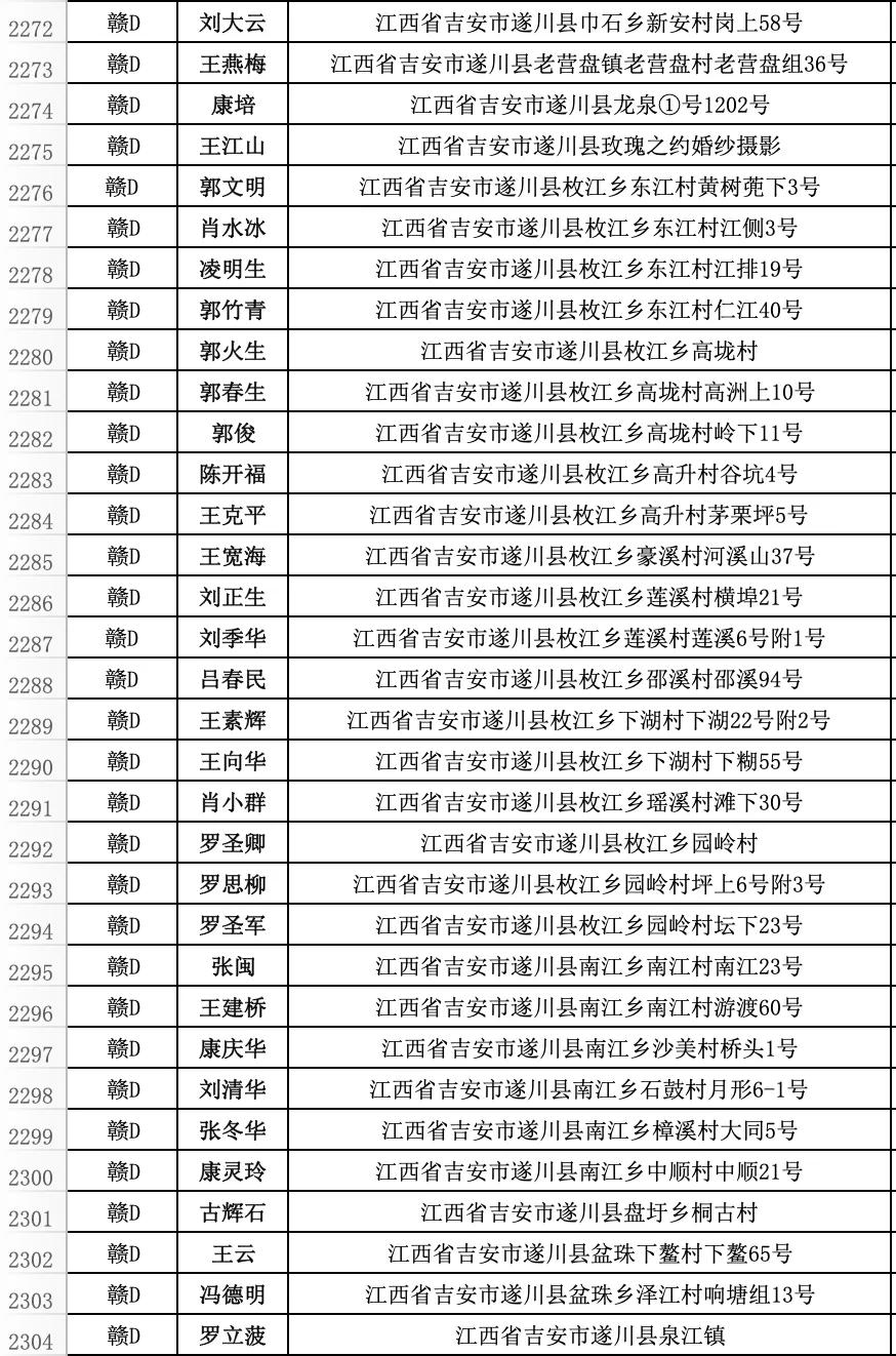 遂川县违法人员名单,遂川市交通违法名单