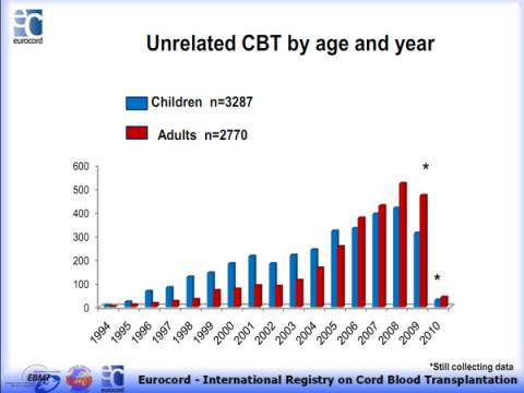 自存脐带血的价值不应被盲目否定 (科学认识自存脐带血)