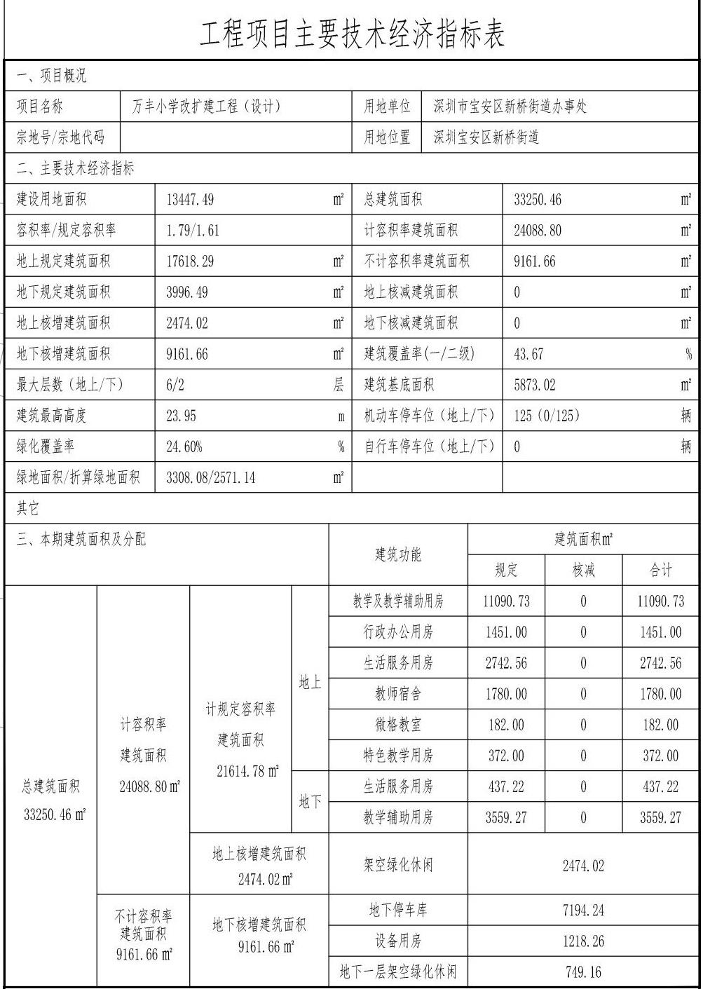 宝安区6所学校取得规划许可！百年名校、联合国联席学校