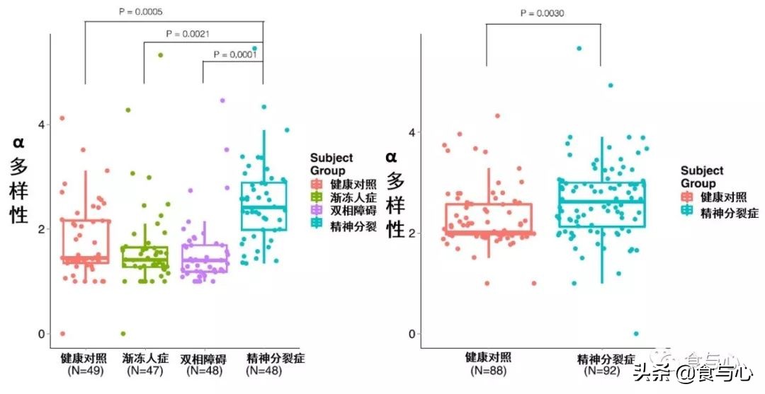 肠漏综合征的五大危害,肠瘘是一切病的根源
