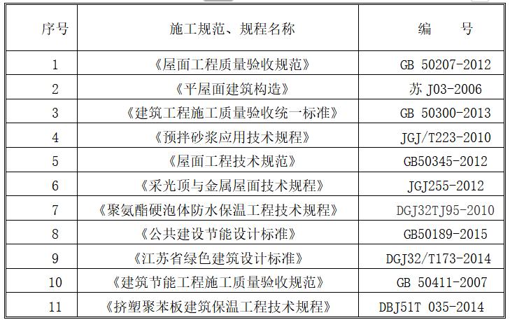 屋面高聚物改性沥青防水卷材施工,屋面挤塑板施工及保护层