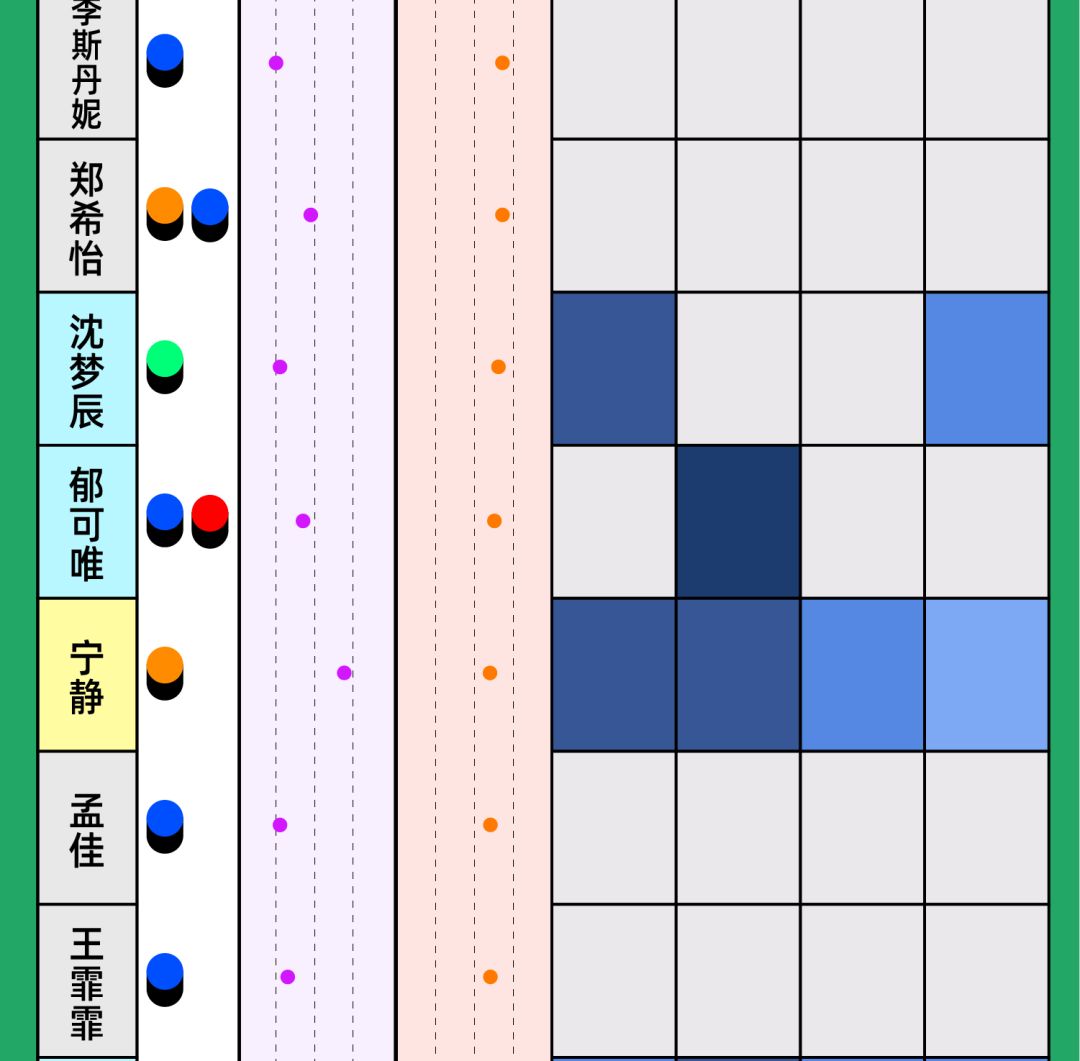 乘风破浪姐姐谁是最后的冠军,乘风破浪姐姐谁的人缘最差