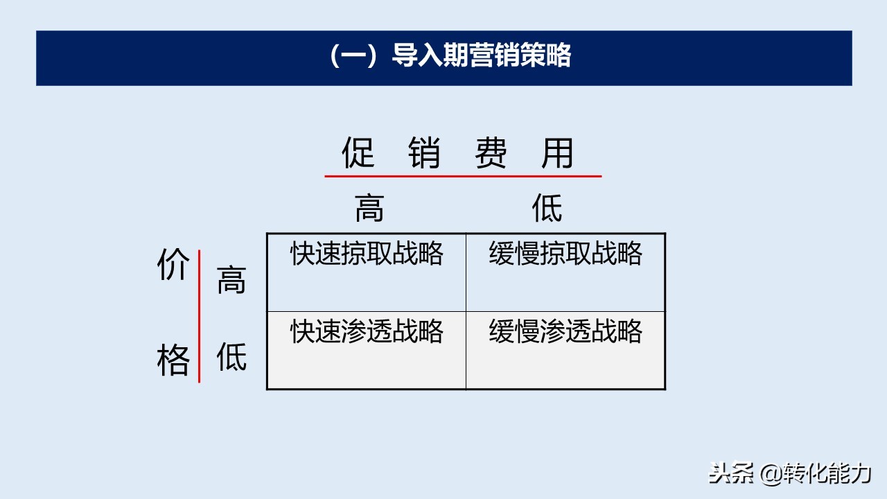 产品是企业生命,产品全生命周期管理ppt