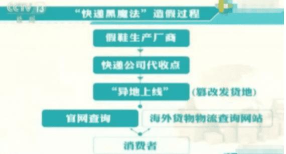 媒体曝全是假货没有一件真品吗,经过专家鉴定没有一件是真品