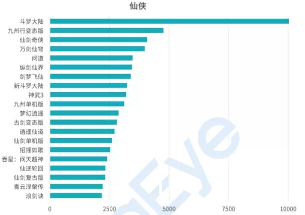 2019年国内十大吸金手游,2018年国内十大吸金手游
