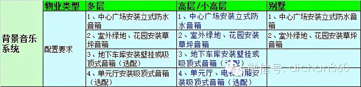 住宅智能化造价,住宅智能化系统