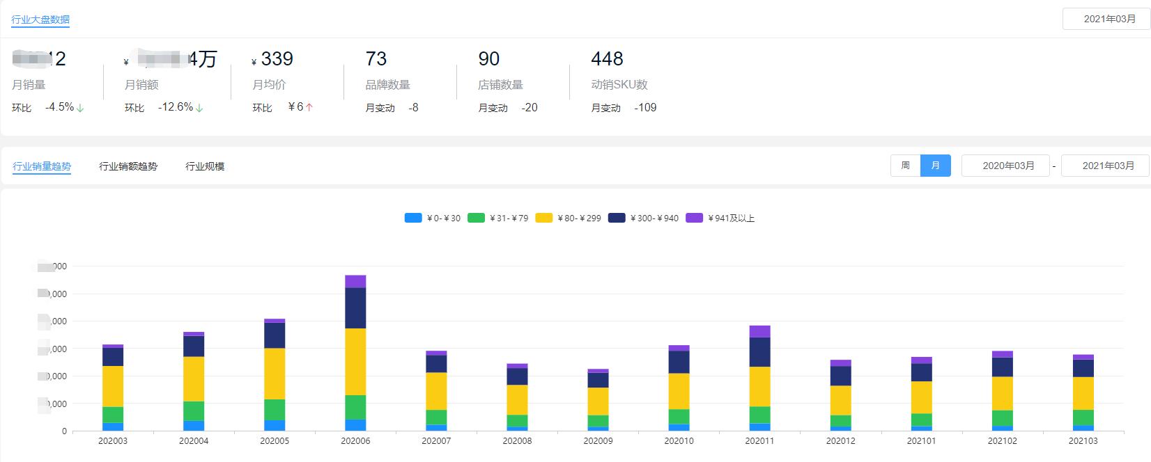 望远镜成追星女孩必备？演唱会拍照望远镜成电商平台热门
