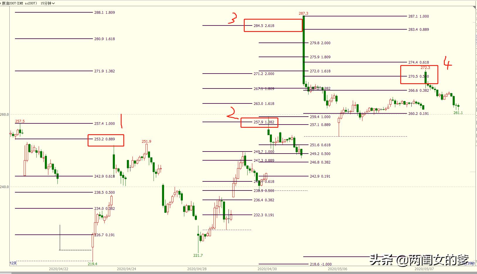 原油跳空低开意味什么,原油大幅低开原因