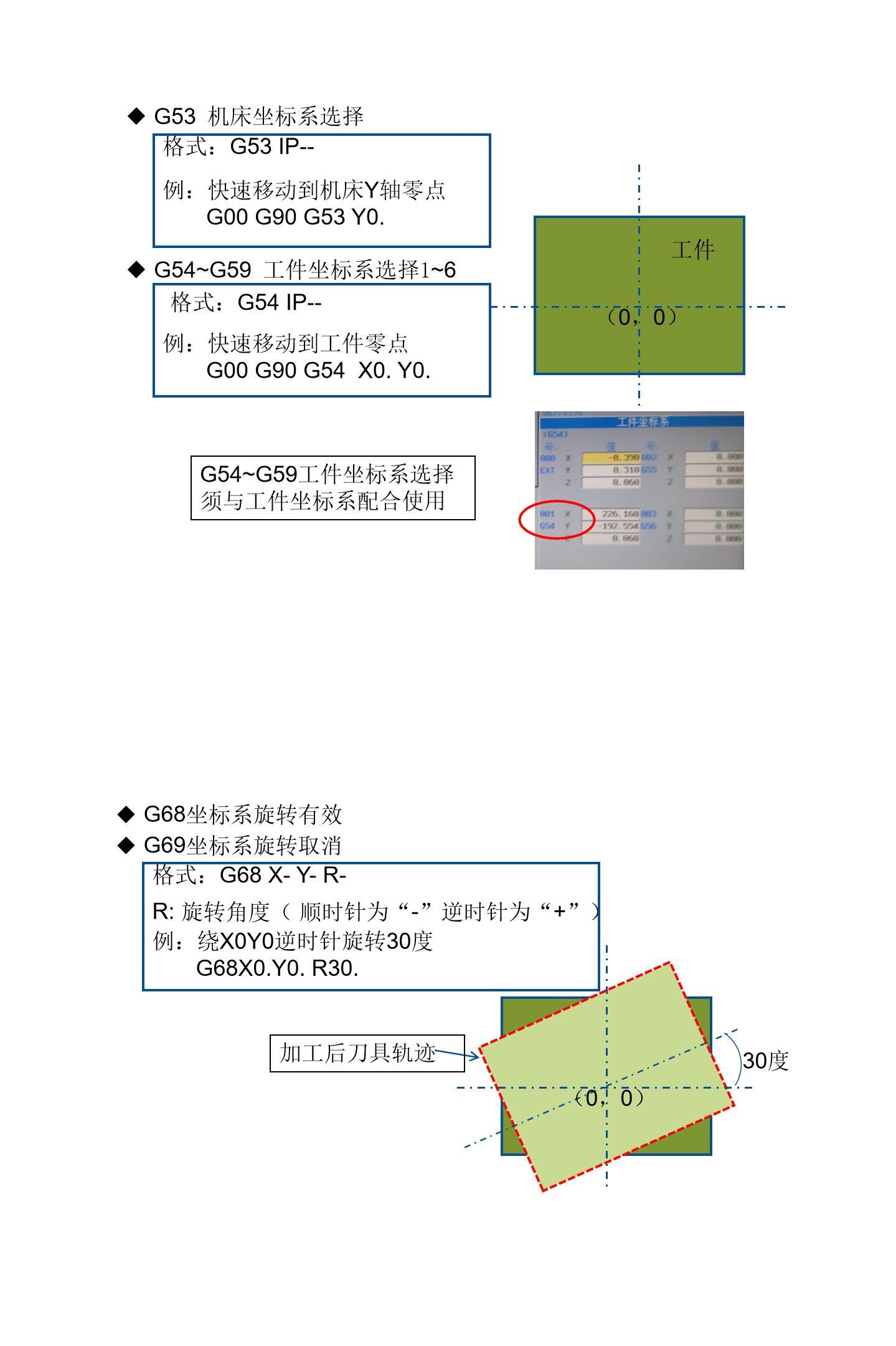 数控cnc程序案例,数控cnc程式
