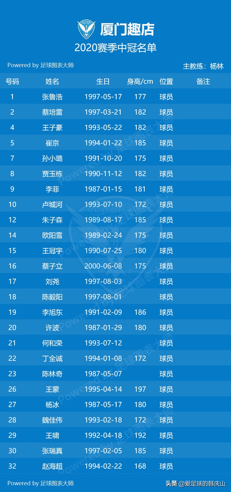 2020中冠联赛名单,2020年中冠联赛排名