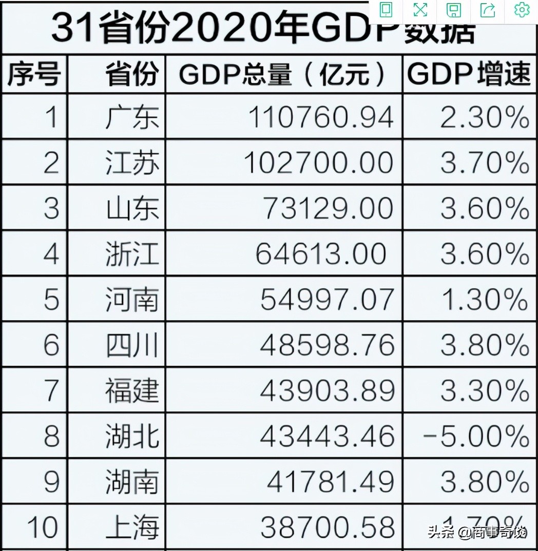 瑞士人均GDP8.6万美元,高居全球第二,总量在我国是什么水平?