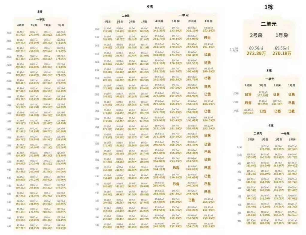城市之光杭州房价,滨江现房在售