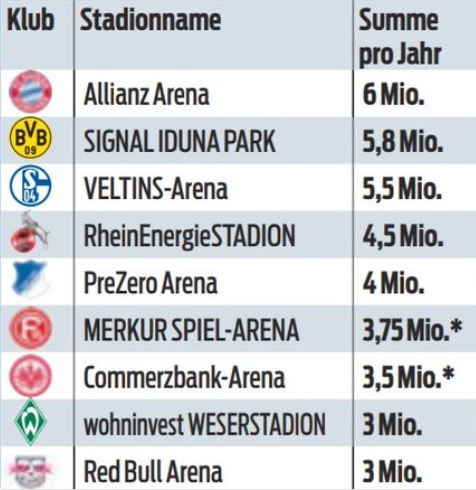 德甲欧战有多猛,德甲收入