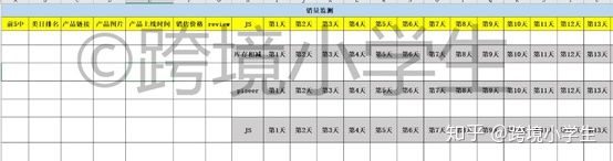 跨境小白的选品误区,从零开始学习跨境新手选品