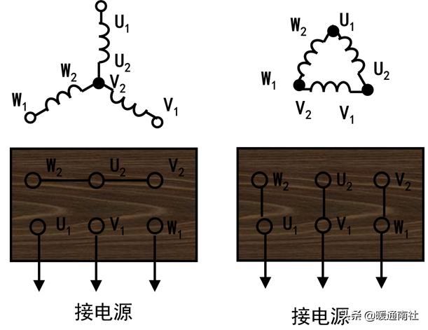 发电机和电动机工作原理,电动机工作原理教学视频
