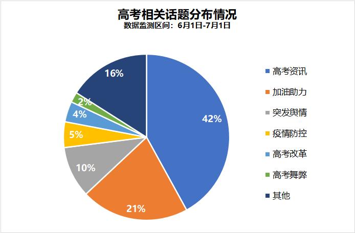高考时事新闻素材,高考舆情应急预案