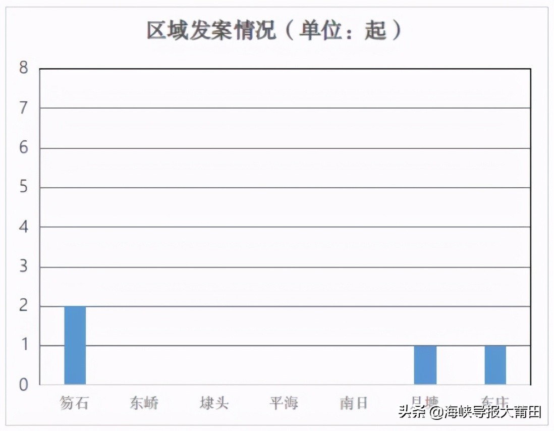 警惕！莆田秀屿区一男子为自己好奇心“买单”36184元