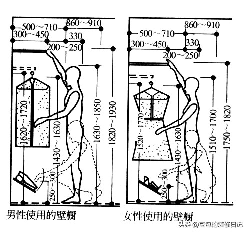 小卧室衣柜尺寸及内部设计尺寸,卧室布局尺寸标准图