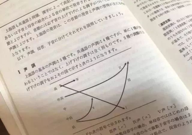 日语讲上海话,用日本人讲上海话
