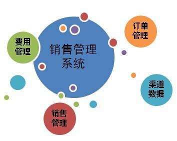 适合线下的快消品,快消品线上线下