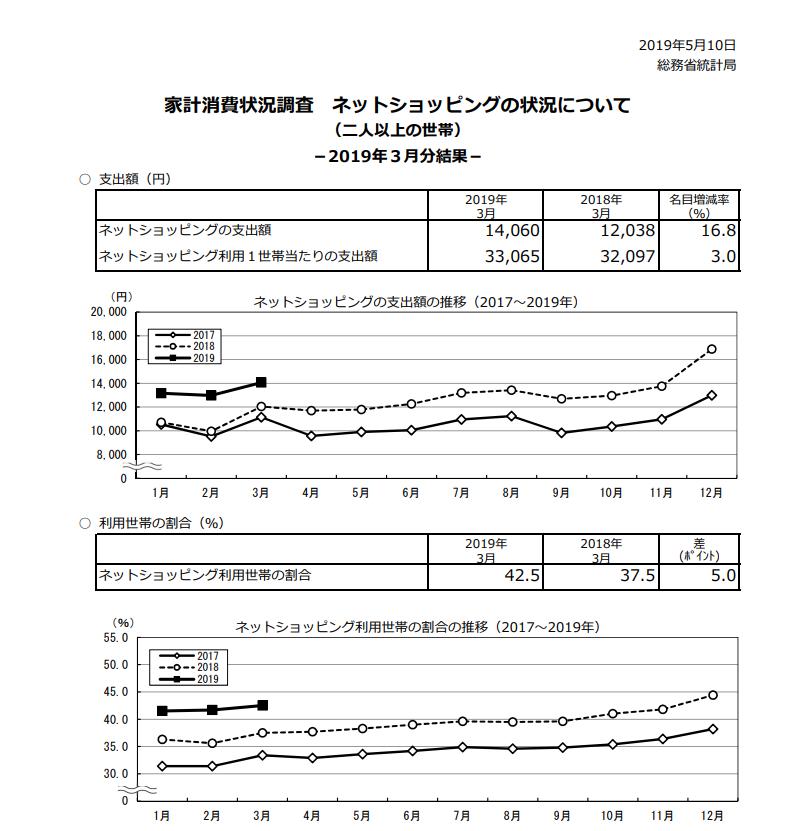 日本主流购物网站有哪些,2019日本最受欢迎购物网站排行