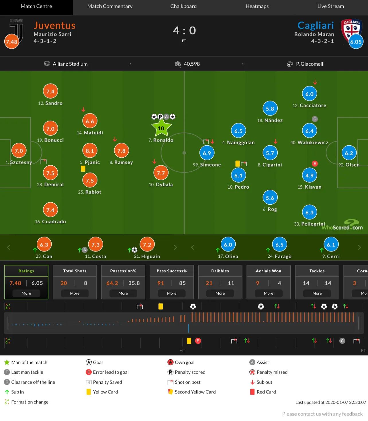 whoscored好吗,梅西赞助whoscored