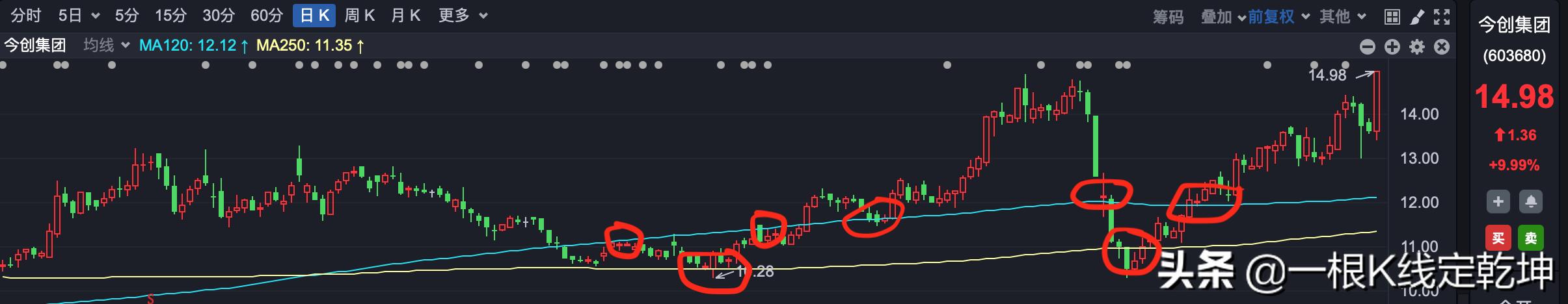 大资金建仓怎么看,大资金追踪法