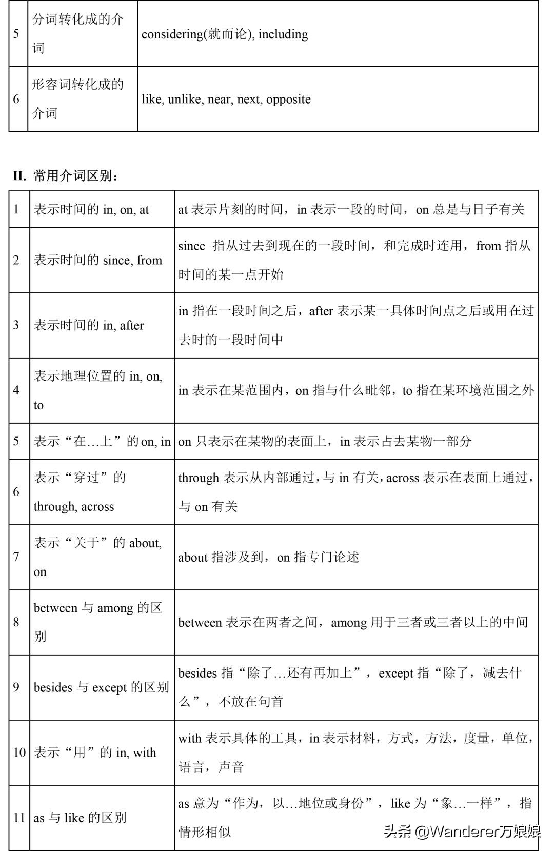 小学1-4年级英语语法完整版,新人教版3-6年级英语语法汇总