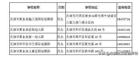天津河西幼儿园入园需要哪些材料,天津市直机关幼儿园入园条件