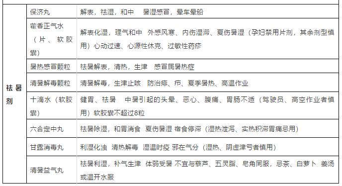 常见6种中成药,六种罕见药