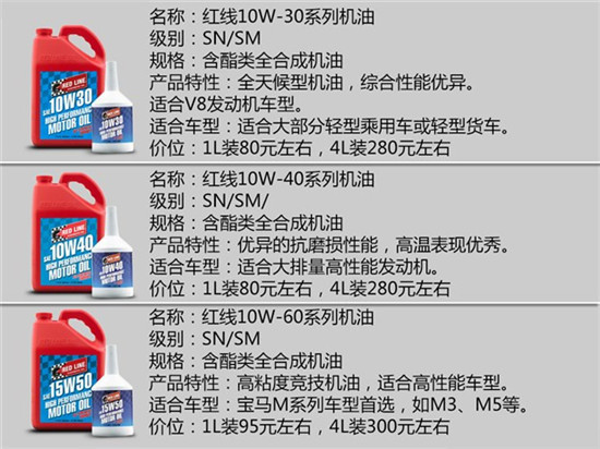 各大机油品牌特点,14名图机油