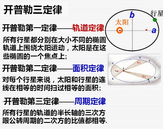 文艺复兴在打破神学的意义,欧洲文艺复兴科学