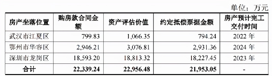 恒大地产“保交楼”后记，用期房抵供货商的款，供货商哭晕在厕所